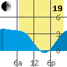 Cape Chunu tide chart for Wednesday, May 19, 2021
