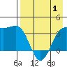 Cape Chunu tide chart for Saturday, May 1, 2021