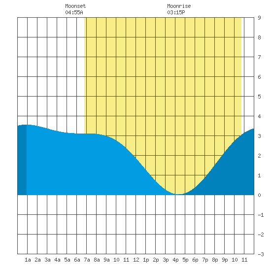 Cape Chunu tide chart for Thursday, May 20, 2021