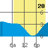 Cape Chunu tide chart for Thursday, May 20, 2021