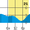 Cape Chunu tide chart for Friday, May 21, 2021