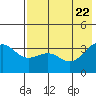 Cape Chunu tide chart for Saturday, May 22, 2021
