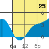 Cape Chunu tide chart for Tuesday, May 25, 2021