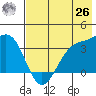 Cape Chunu tide chart for Wednesday, May 26, 2021