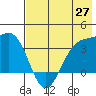 Cape Chunu tide chart for Thursday, May 27, 2021
