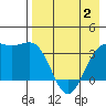 Cape Chunu tide chart for Sunday, May 2, 2021