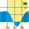 Cape Chunu tide chart for Sunday, May 30, 2021