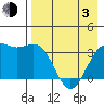 Cape Chunu tide chart for Monday, May 3, 2021