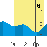 Cape Chunu tide chart for Thursday, May 6, 2021