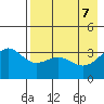 Cape Chunu tide chart for Friday, May 7, 2021