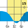 Cape Chunu tide chart for Tuesday, June 15, 2021