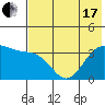 Cape Chunu tide chart for Thursday, June 17, 2021