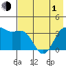 Cape Chunu tide chart for Tuesday, June 1, 2021