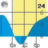 Cape Chunu tide chart for Thursday, June 24, 2021