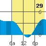 Cape Chunu tide chart for Tuesday, June 29, 2021