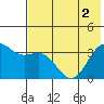 Cape Chunu tide chart for Wednesday, June 2, 2021