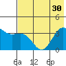 Cape Chunu tide chart for Wednesday, June 30, 2021