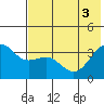 Cape Chunu tide chart for Thursday, June 3, 2021