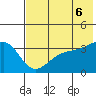 Cape Chunu tide chart for Sunday, June 6, 2021