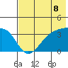 Cape Chunu tide chart for Tuesday, June 8, 2021