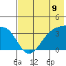 Cape Chunu tide chart for Wednesday, June 9, 2021