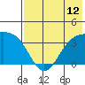 Cape Chunu tide chart for Monday, July 12, 2021