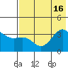 Cape Chunu tide chart for Friday, July 16, 2021