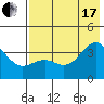 Cape Chunu tide chart for Saturday, July 17, 2021