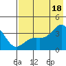 Cape Chunu tide chart for Sunday, July 18, 2021