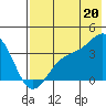 Cape Chunu tide chart for Tuesday, July 20, 2021
