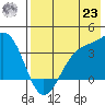 Cape Chunu tide chart for Friday, July 23, 2021