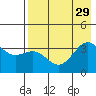 Cape Chunu tide chart for Thursday, July 29, 2021