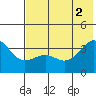 Cape Chunu tide chart for Friday, July 2, 2021