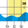Cape Chunu tide chart for Friday, July 30, 2021