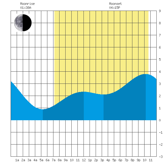 Cape Chunu tide chart for Saturday, July 31, 2021