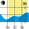 Cape Chunu tide chart for Saturday, July 31, 2021