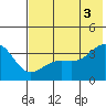 Cape Chunu tide chart for Saturday, July 3, 2021