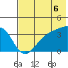 Cape Chunu tide chart for Tuesday, July 6, 2021