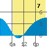 Cape Chunu tide chart for Wednesday, July 7, 2021