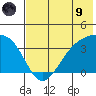 Cape Chunu tide chart for Friday, July 9, 2021