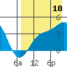 Cape Chunu tide chart for Wednesday, August 18, 2021