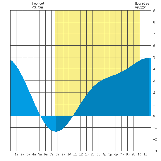 Cape Chunu tide chart for Thursday, August 19, 2021