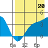 Cape Chunu tide chart for Friday, August 20, 2021