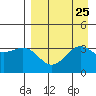 Cape Chunu tide chart for Wednesday, August 25, 2021