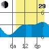 Cape Chunu tide chart for Sunday, August 29, 2021