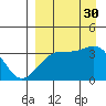 Cape Chunu tide chart for Monday, August 30, 2021
