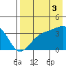 Cape Chunu tide chart for Tuesday, August 3, 2021
