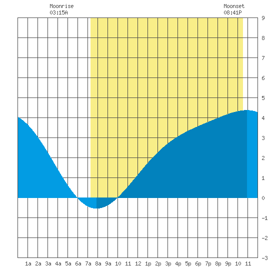 Cape Chunu tide chart for Wednesday, August 4, 2021