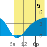 Cape Chunu tide chart for Thursday, August 5, 2021
