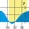 Cape Chunu tide chart for Saturday, August 7, 2021